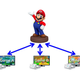 Illustration for article titled Nintendo Is Bringing Real Toys To Its Video Games